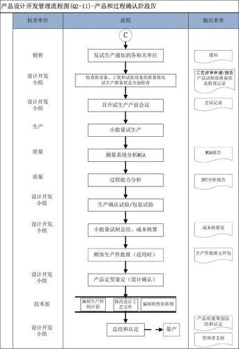 q2-11产品设计开发流程图(5)