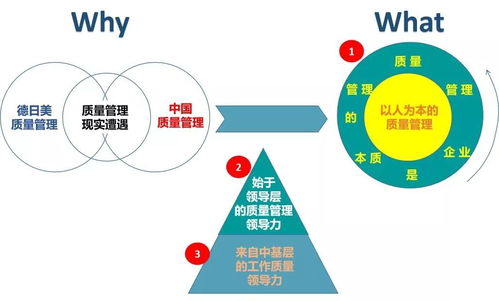 质量管理的本质是企业管理