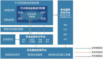 移动业务安全厂商指掌易完成2亿元b轮融资