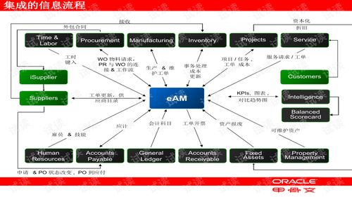 服务请求 eam企业资产管理