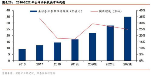 5g热管理产业高峰论坛明日举行,机构看好新型散热材料应用,这家公司向为华为 vivo提供相关产品