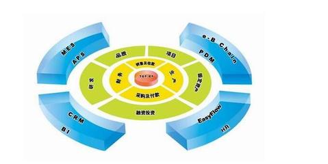 ERP管理系统使企业资源组合达到最佳的状态,降低成本,提高管理水平_西安软件公司